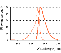 TurboRFP spectra